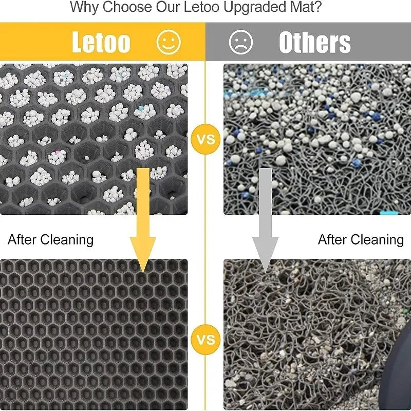 Waterproof Cat Litter Mat – Double Layer