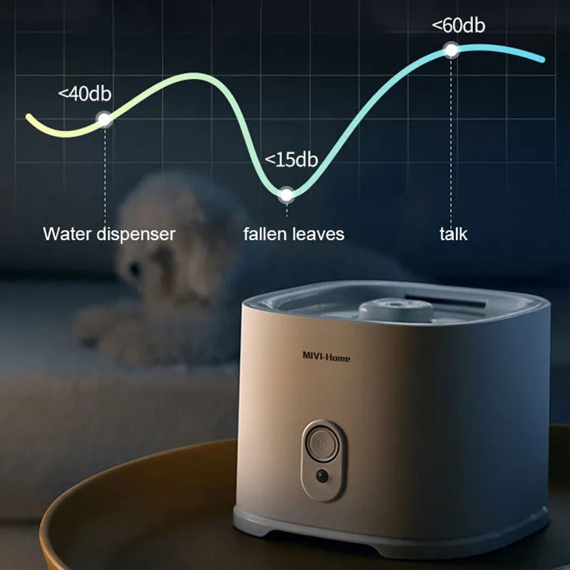 Rechargeable Pet Water Fountain